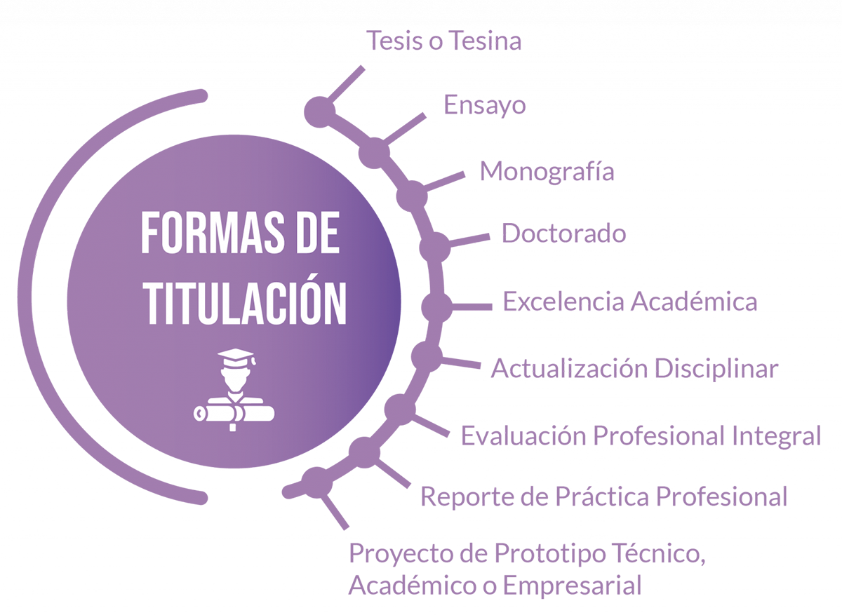 UniverMilenium TSU titulación