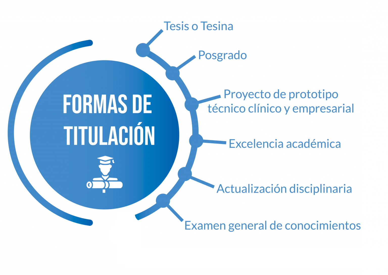 UniverMilenium TSU titulación