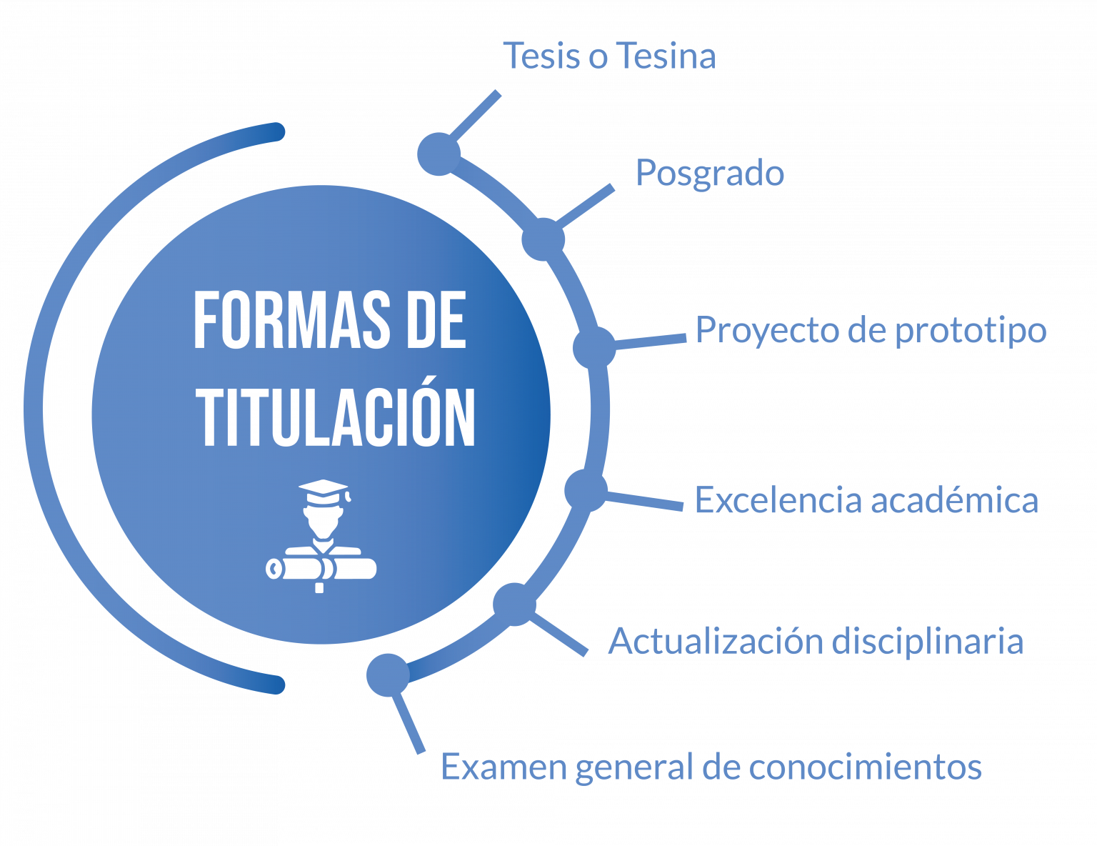 UniverMilenium TSU titulación