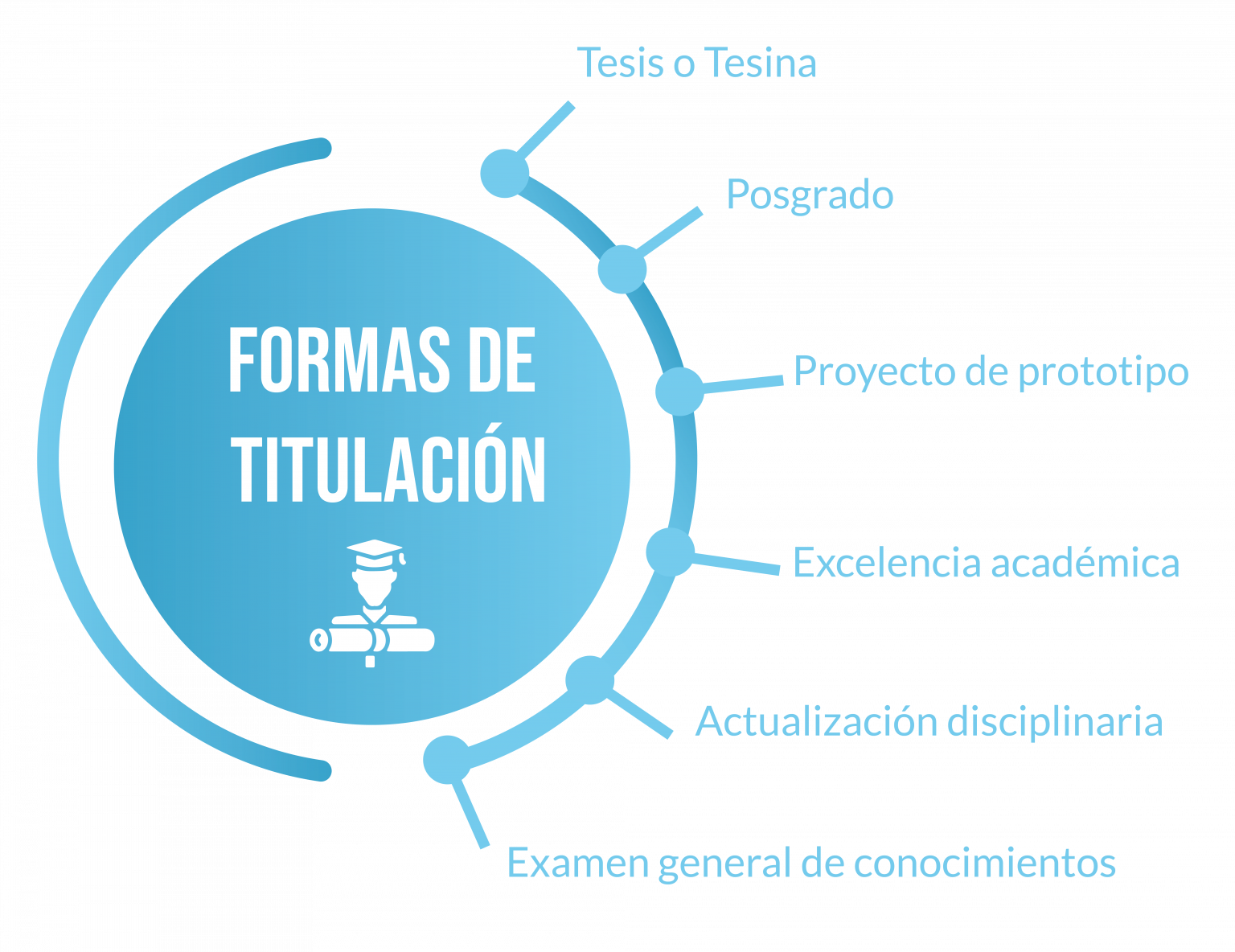 UniverMilenium TSU titulación