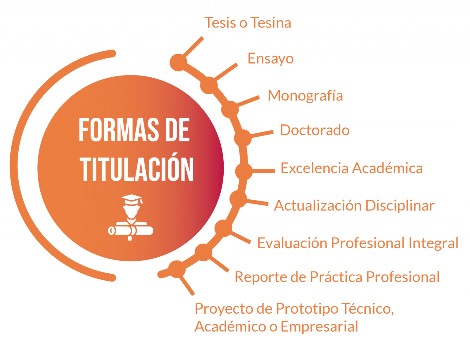UniverMilenium TSU titulación