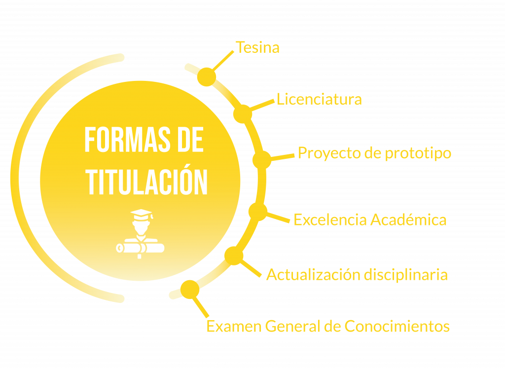 UniverMilenium TSU titulación