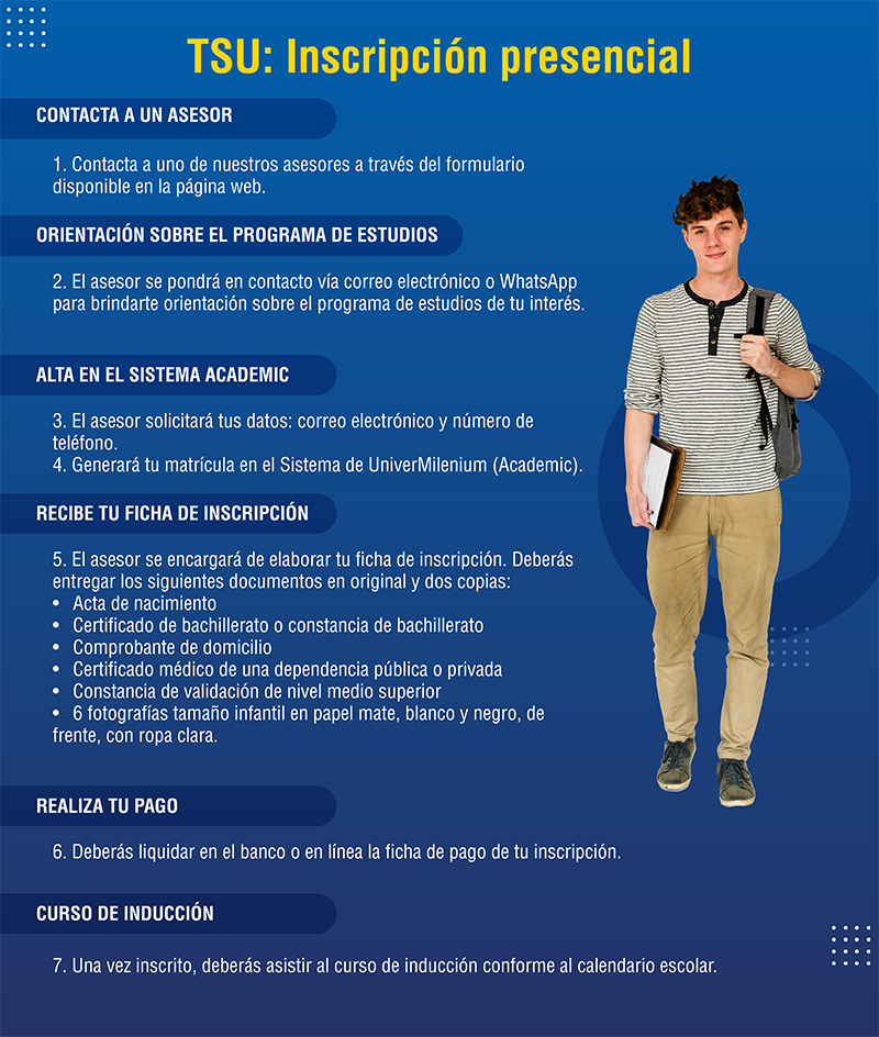 UniverMilenium TSU proceso